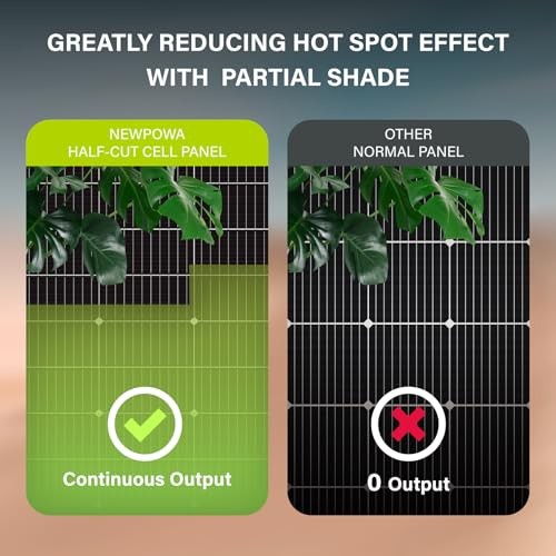 High-Efficiency Monocrystalline Solar Panel - Designed for Off Grid 35W 24V
