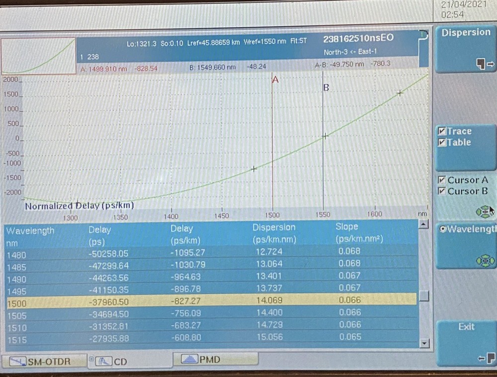 JDSU OTDR/CD/PMD Measurement System