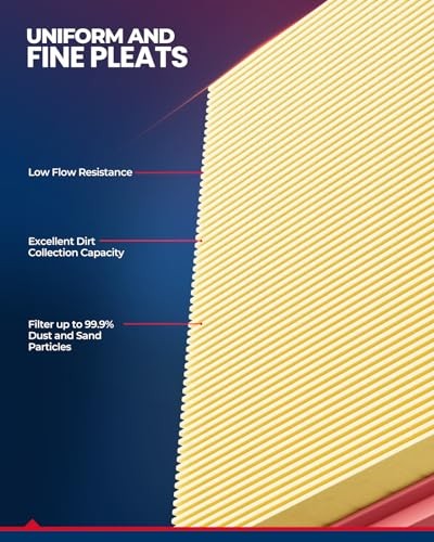 Engine & Cabin Air Filter Kit, Replacement for Dodge Charger, Challenger 2011