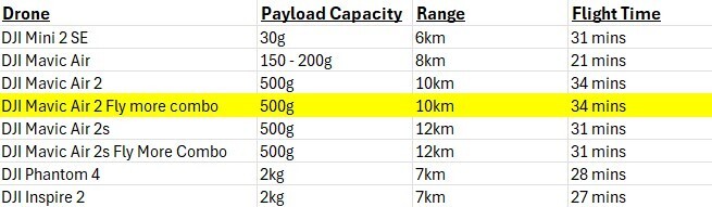 JAILBROKEN DJI Mavic Air 2 Fly More Combo - No limits