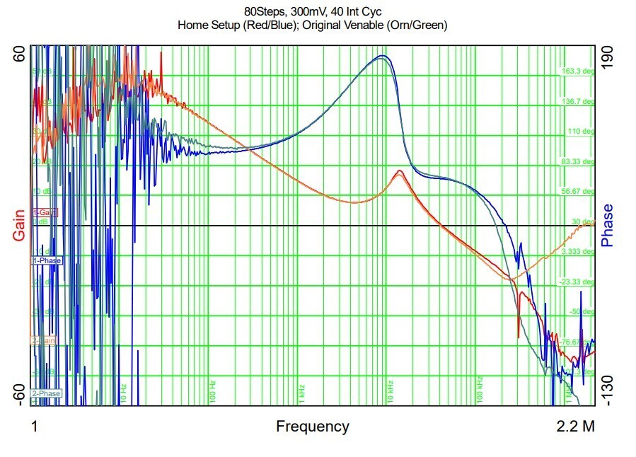 Venable Frequency Response Analyzer System, Model 3120