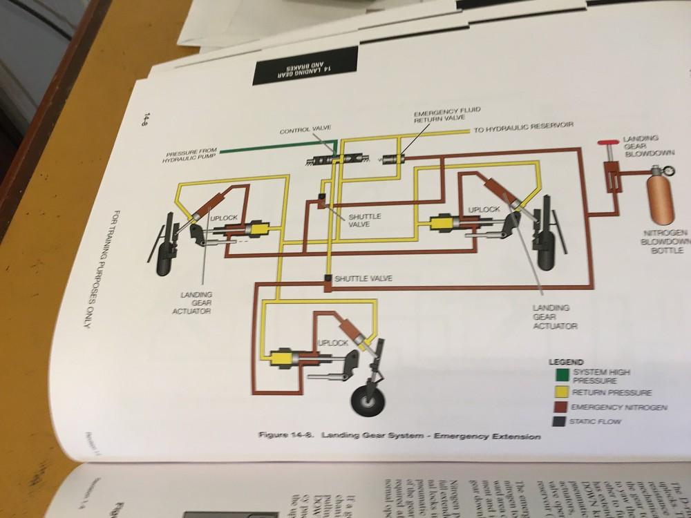 Citation XLS+ Pilot Training Manual