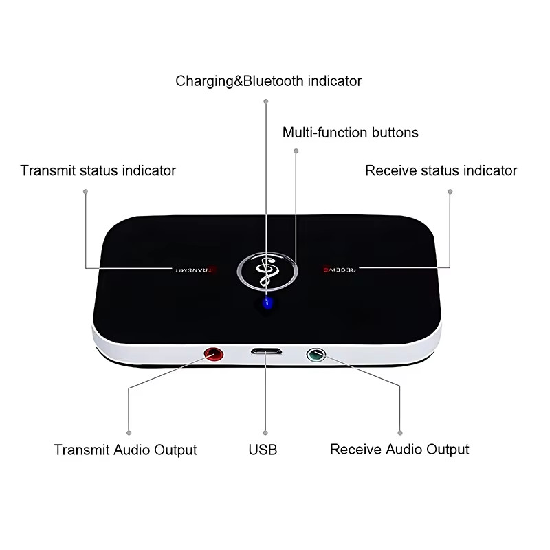 Bluetooth V4 Transmitter & Receiver Wireless A2DP Audio 3.5mm Aux Adapter Hub A6