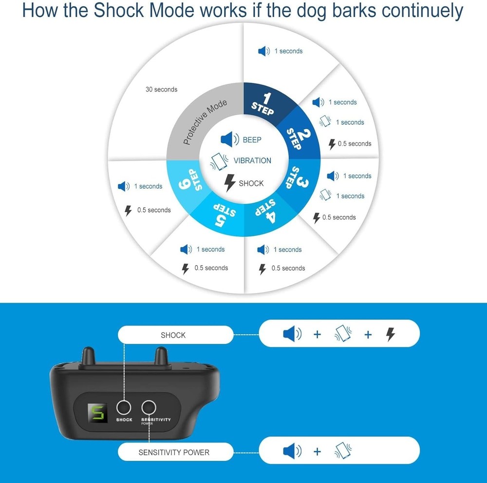 Small Medium Large Dogs Bark Collar - Beep Vibration Shock