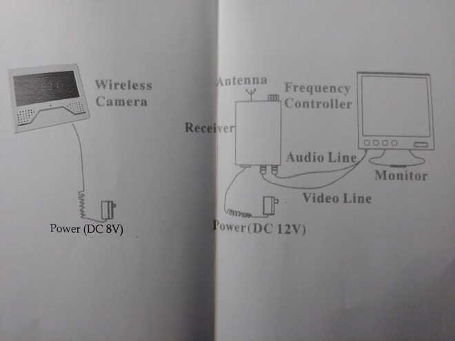 Alarm Clock Radio Wireless Home Security Sets