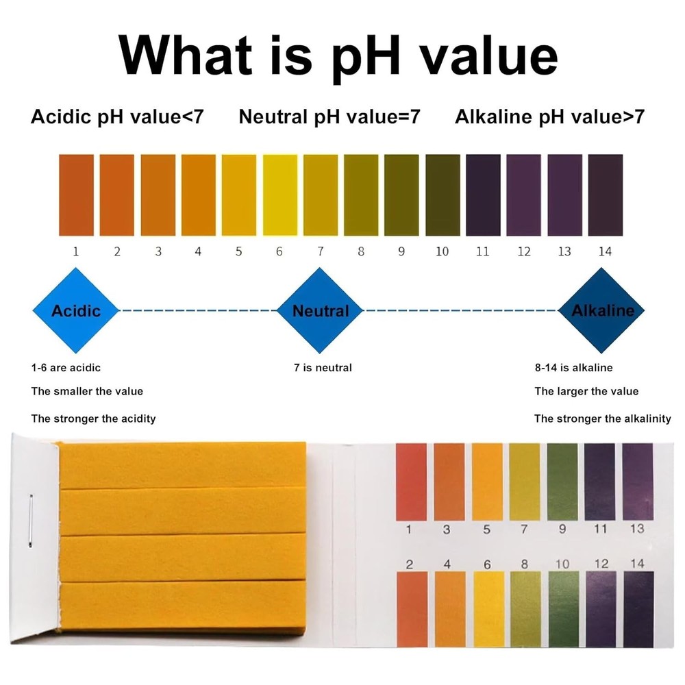 2-Pack pH Test Strips - Universal 1-14 pH Range Litmus Paper