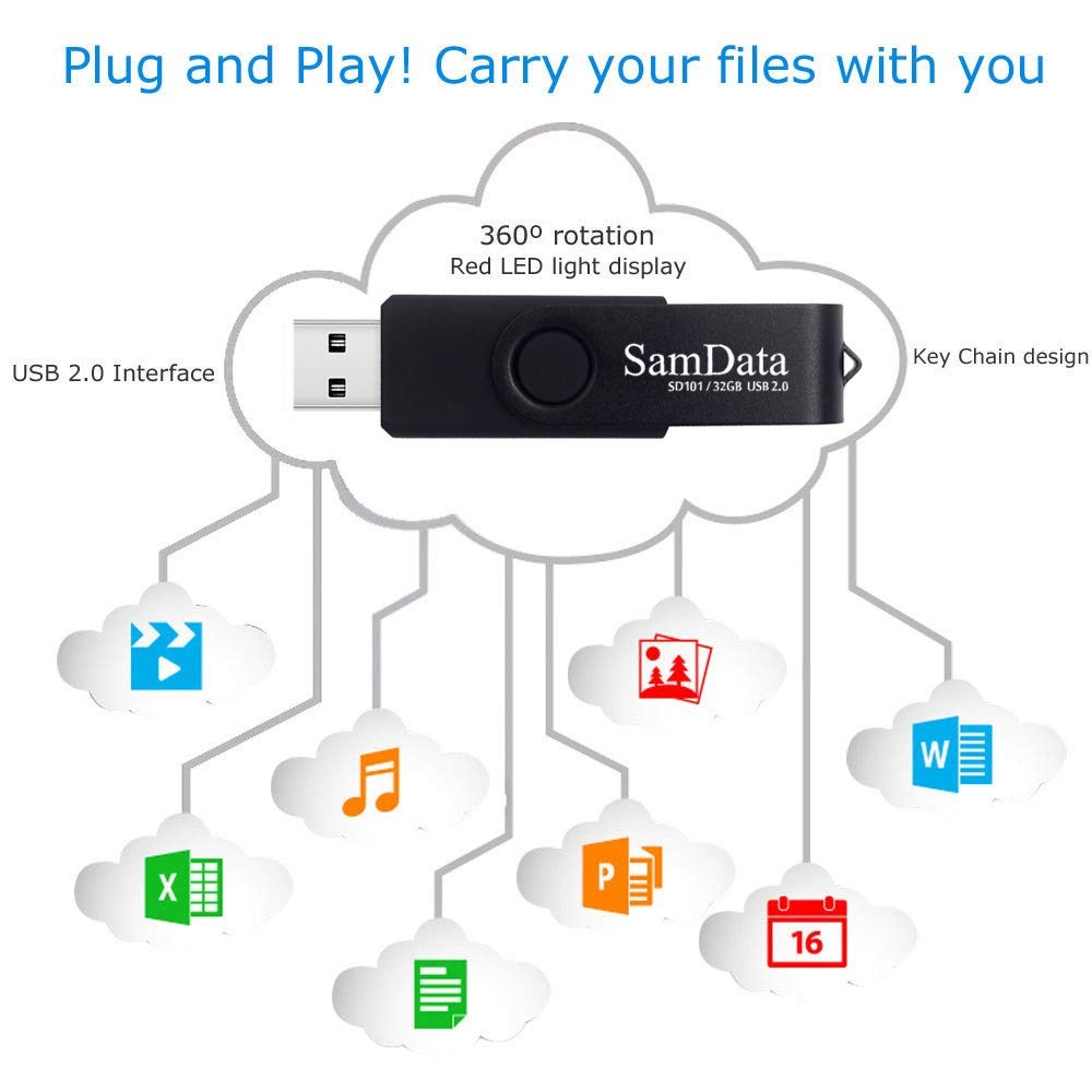 SamData 32GB USB Flash Drives 2 Pack Thumb 32GB, Black 32GB*2