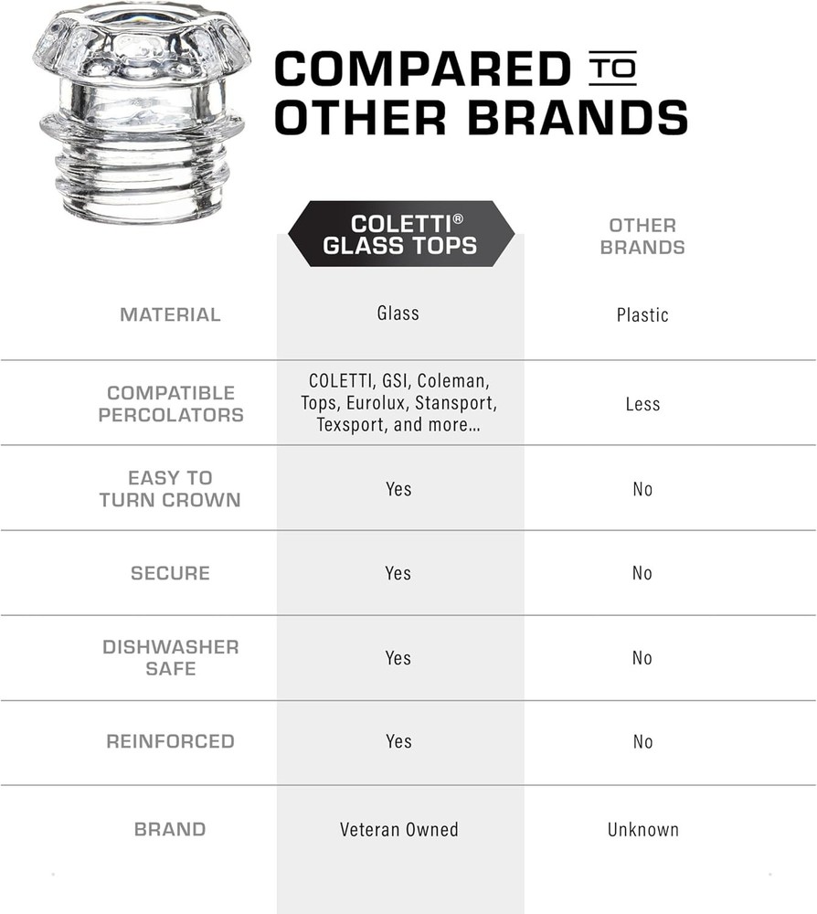 Coffee Percolator Glass Top Replacement - Pack of 2