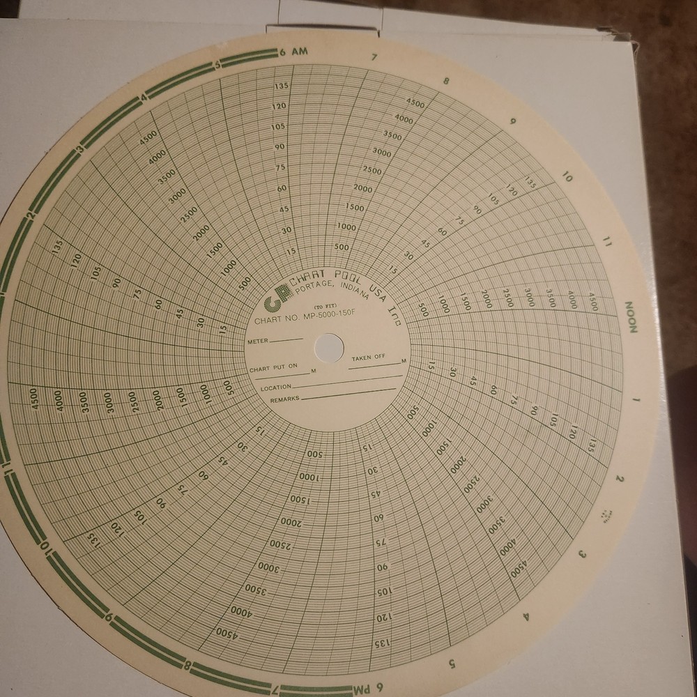 100 Graphic Controls Circular Chart American Meter 1 Hour MP-5000-150F