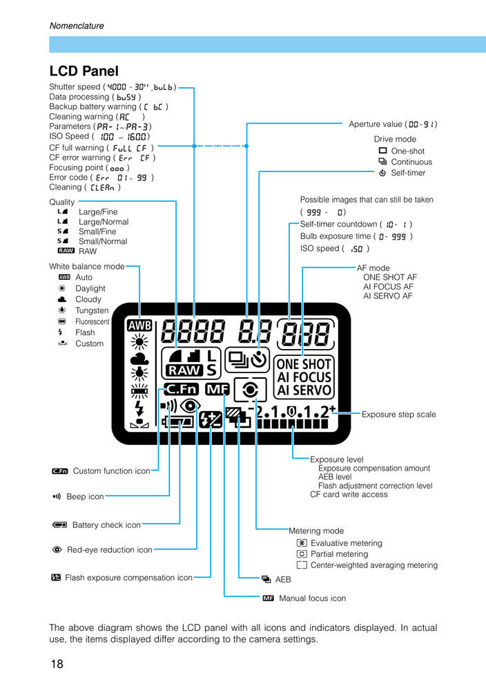 Canon EOS D30 — User Guide Manual Documentation — 150 Pages — Half Size 5.5x8.5