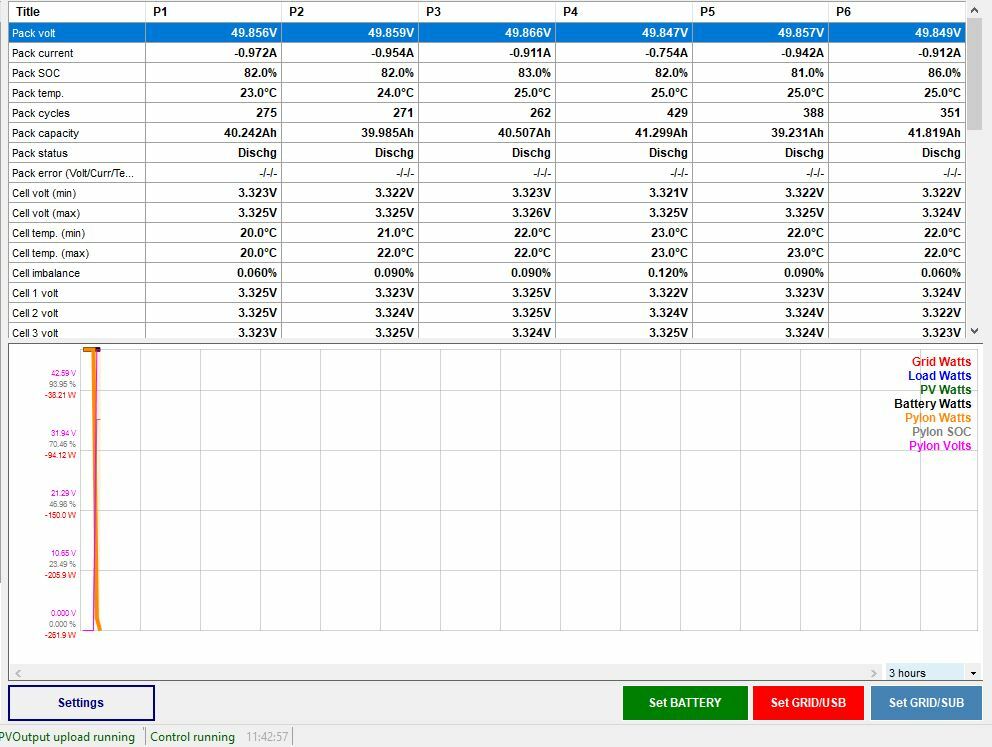 Pylontech Battery Diagnostic cable , US2000 US3000 US5000, Battery View SERVTEC
