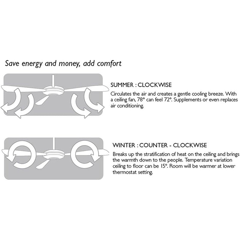 Ceiling Fan W/ Leaf Blades Remote Control High Airflow Energy Efficient 3 Speed