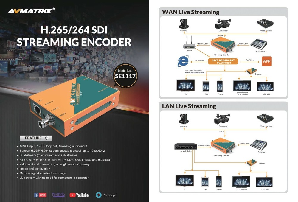 AVMatrix SE1117 H.265/ H.264 SDI Streaming Encoder