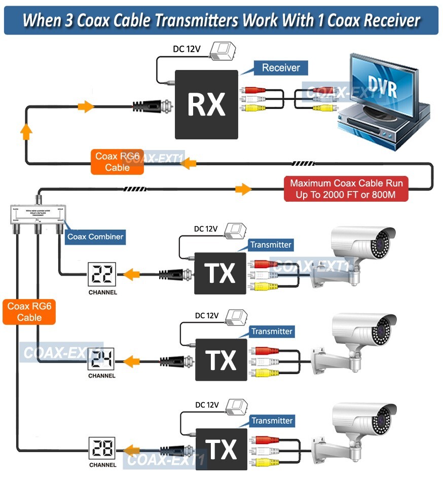 Long Range Video Audio Extender Over Coax Cable Extender Kit │Max 2000 FT 800M