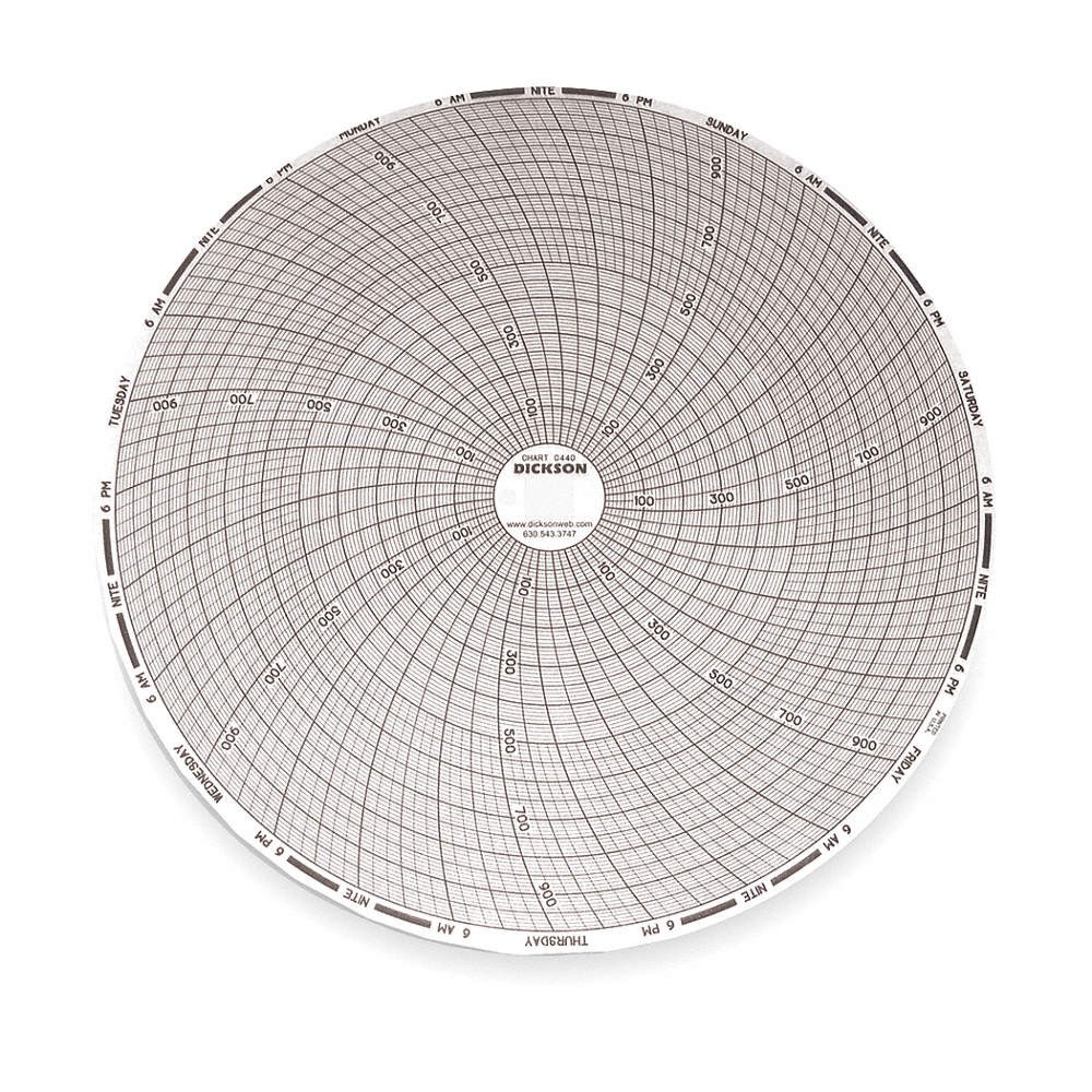 DICKSON C440 Circular Paper Chart, 7 day, 60 pkg 1PRT6