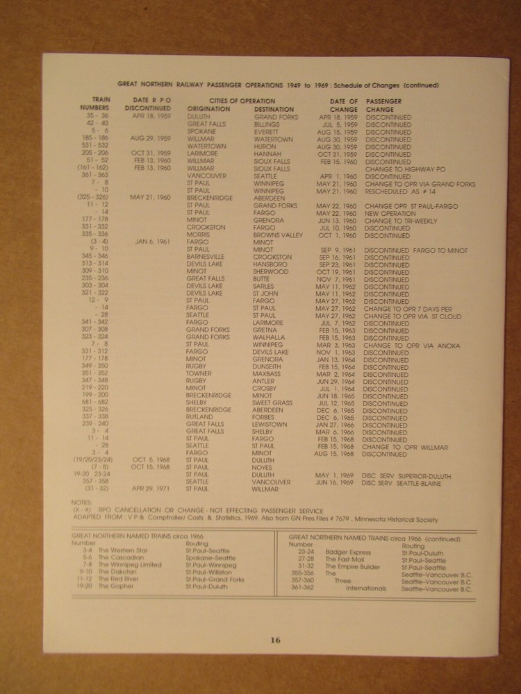 Great Northern Reference Sheet 223 Passenger Operations Management Report 1966