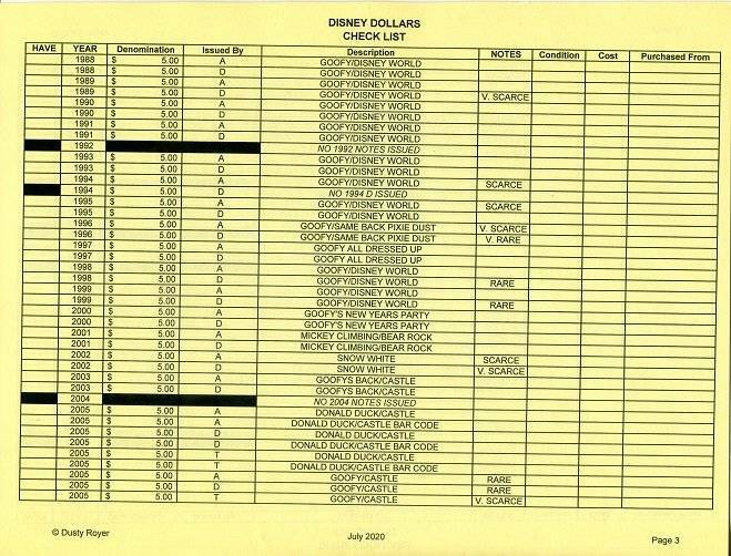 DISNEY WANT LIST AND INVENTORY GUIDE, 1987-2014