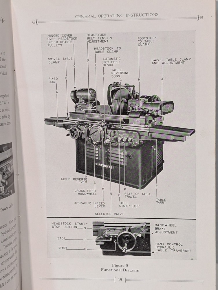Cincinnati EA 6" & 10" Plain Hydraulic Grinding Machine Operators Instructions