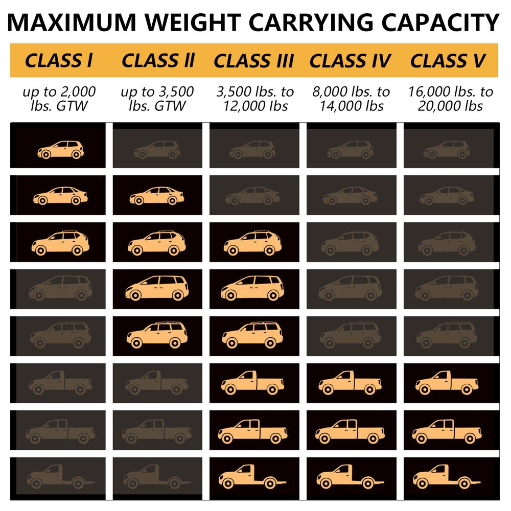 Class-3 Trailer Hitch Receiver Rear Bumper Tow Kit 2" for BMW X5 07-18 X6 14-19