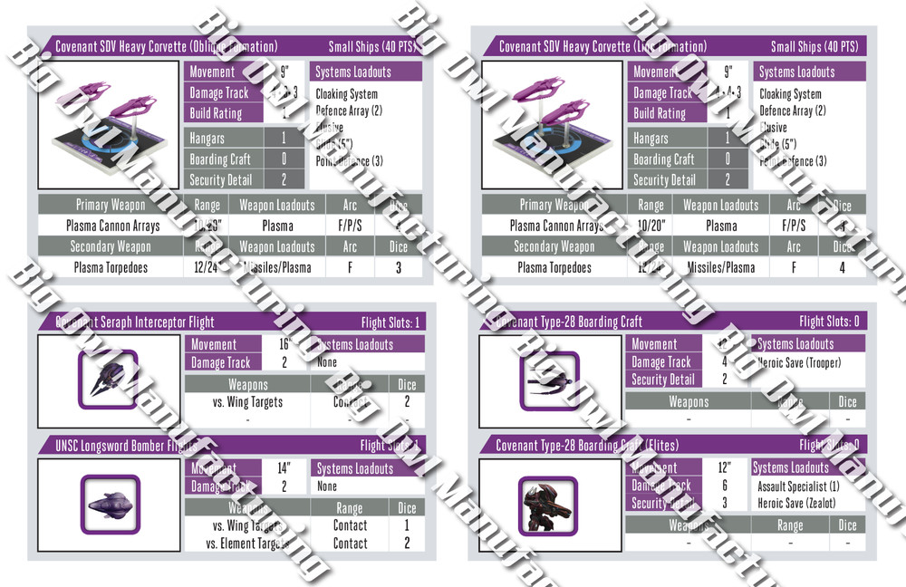 Fleet Battles Covenant Starter Fleet