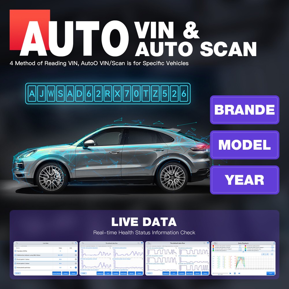 2024 XTOOL D7 Auto Diagnostic Scanner Tool BiDirectional E.CU Coding 36+Services