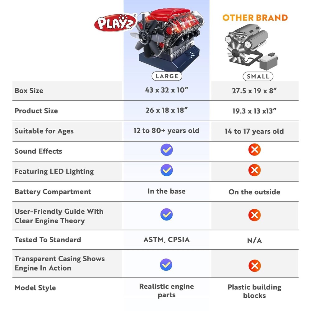 Playz V8 Combustion Engine Model Kit That Runs – 270 Pieces STEM Mini V8 Engine