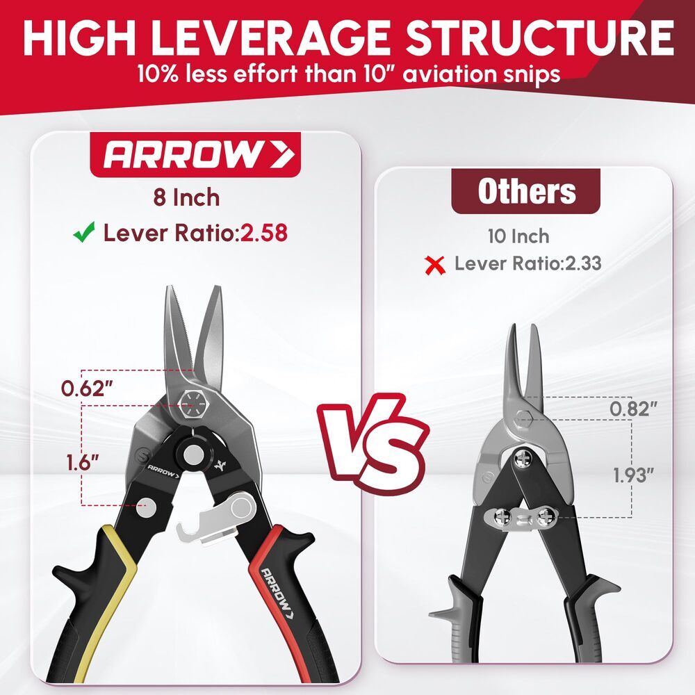 ARROW 3PCS 8" High Leverage Tin Snips Set Aviation Snips Left Straight Right Cut