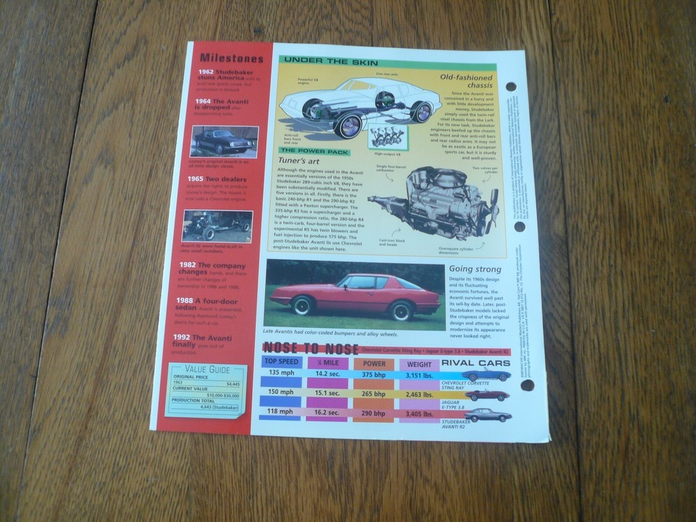 1963 Studebaker Avanti R2 UNIQUE IMP BROCHURE