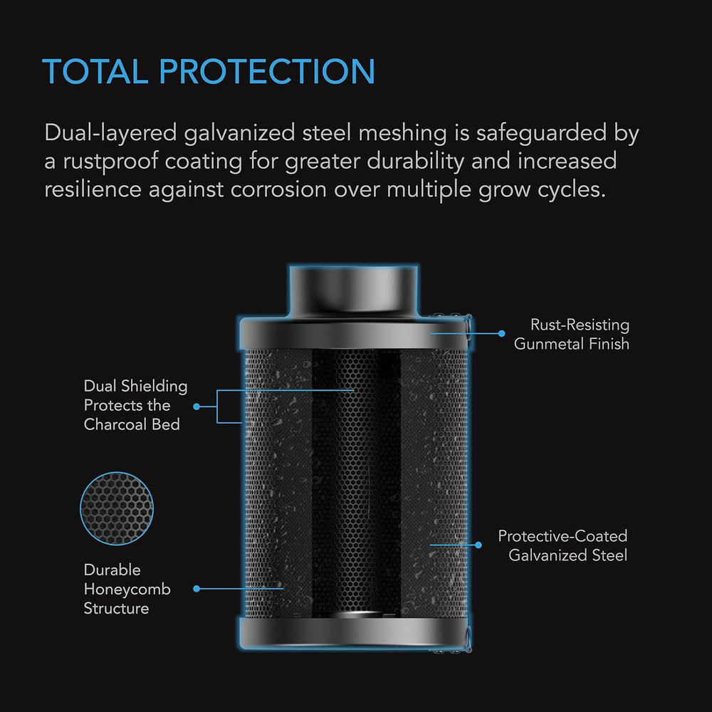 AC Infinity Refillable Carbon Filter Kit 6” with Additional Refill, Odor Removal