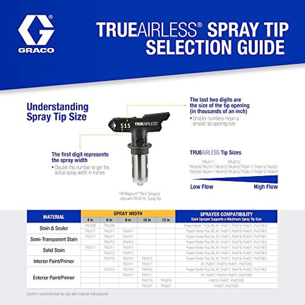 Graco TRU413 TrueAirless 413 Spray Tip, Black, Silver