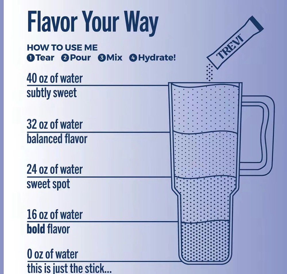 Trevi Enhanced Hydration Variety Pack 28 Count, Sealed Exp.01/27