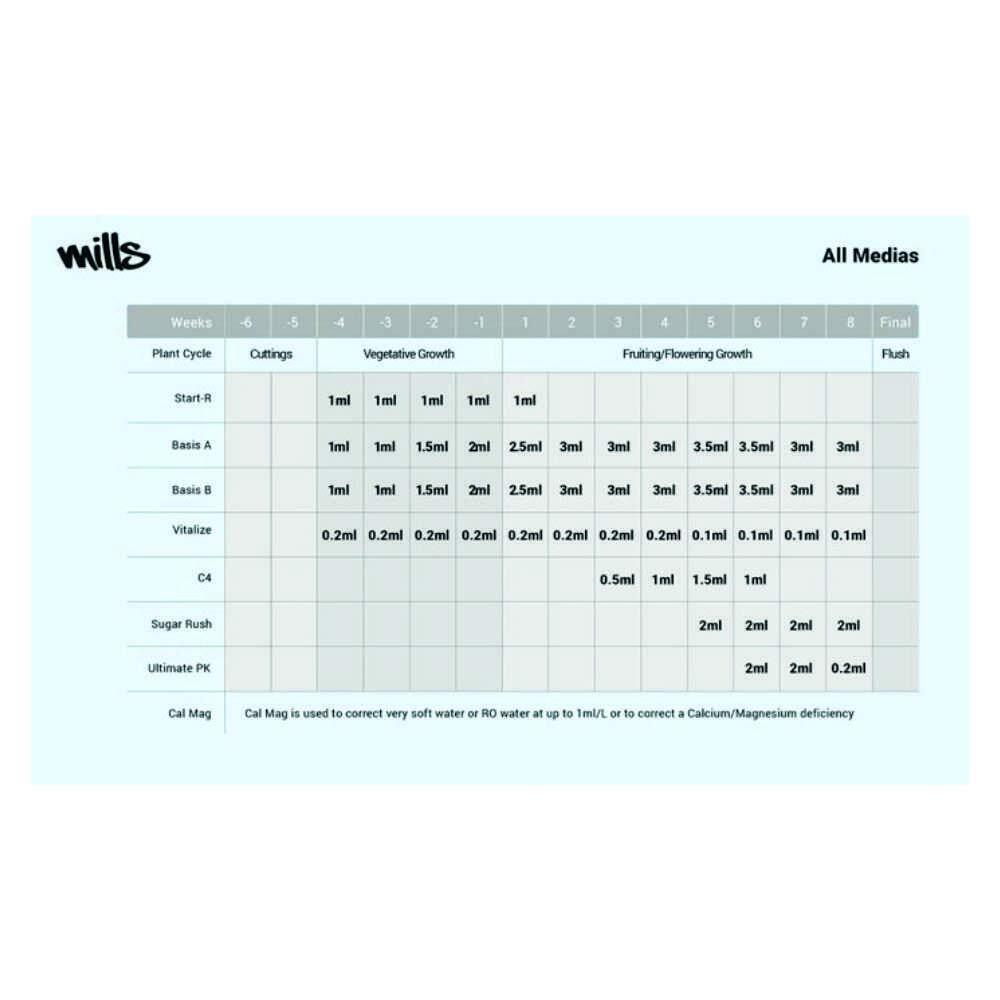 Vitalize (1 Liter)