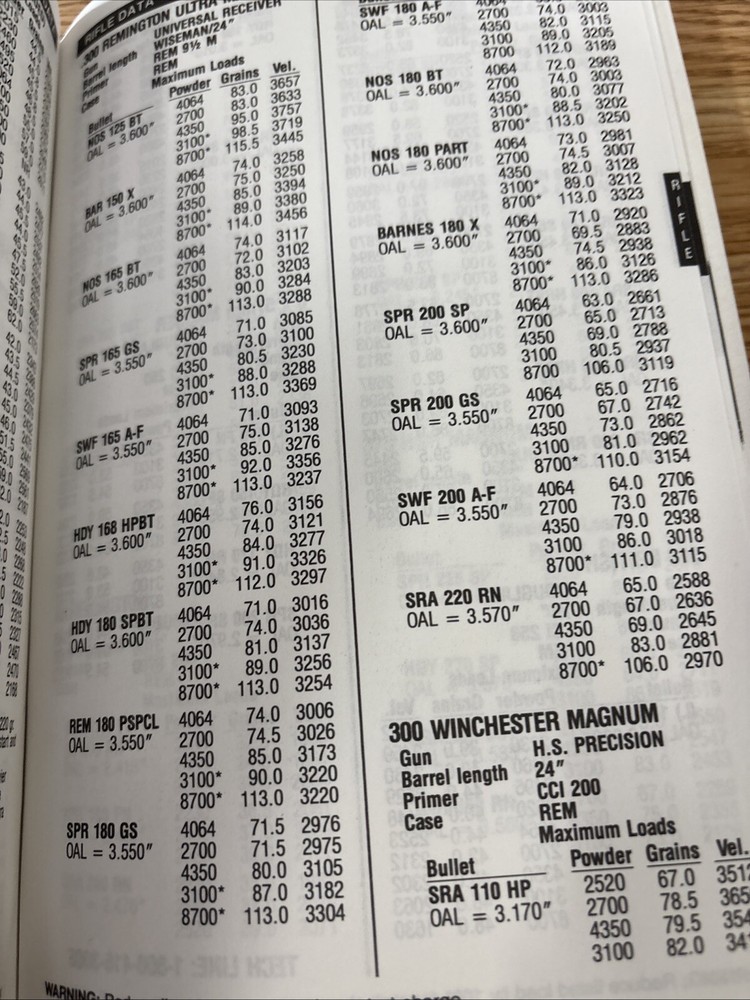 Millennium 2000 Reloaders Guide