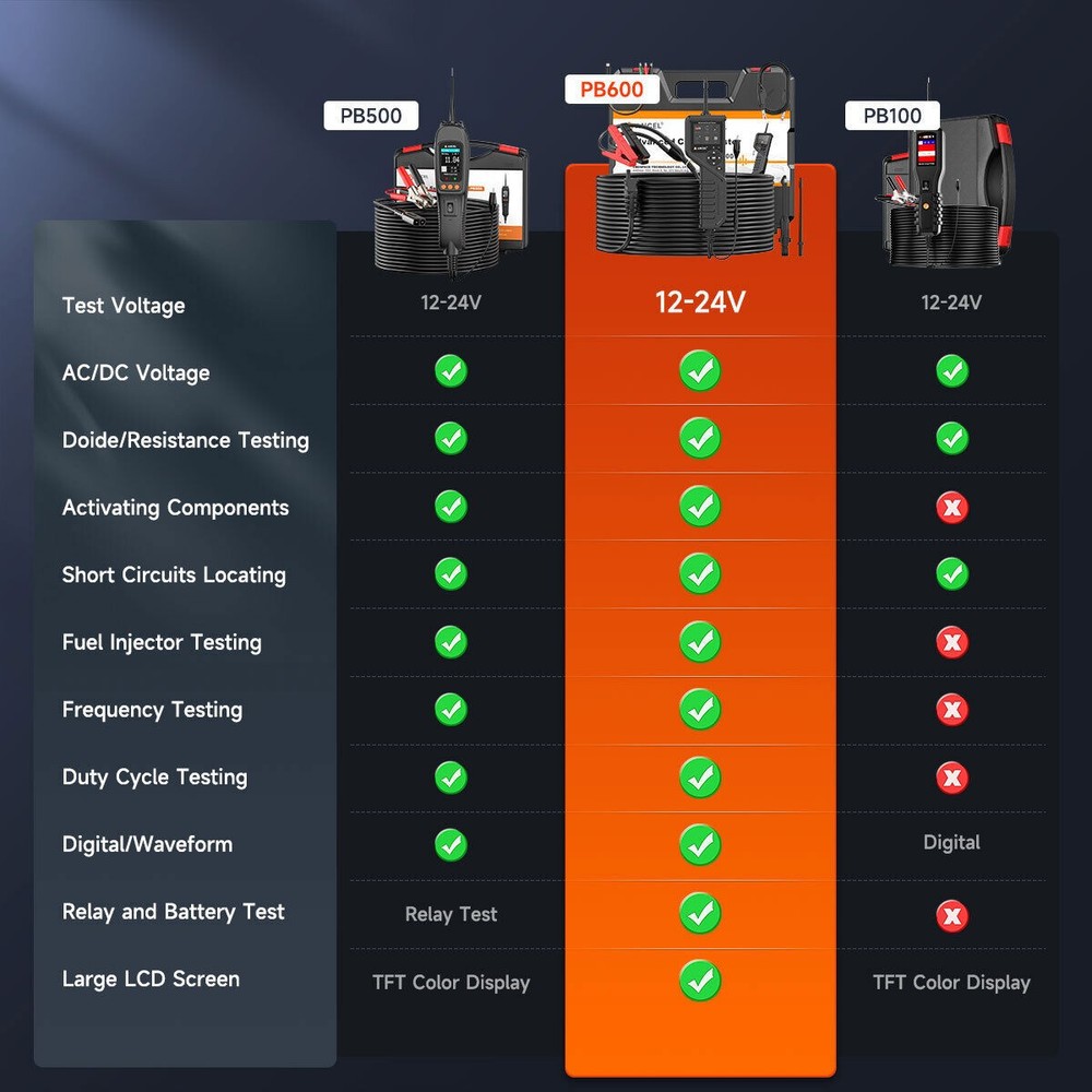 Ancel PB600 Power Circuit Probe Tester Resistance Diode Tset Continuity Testing