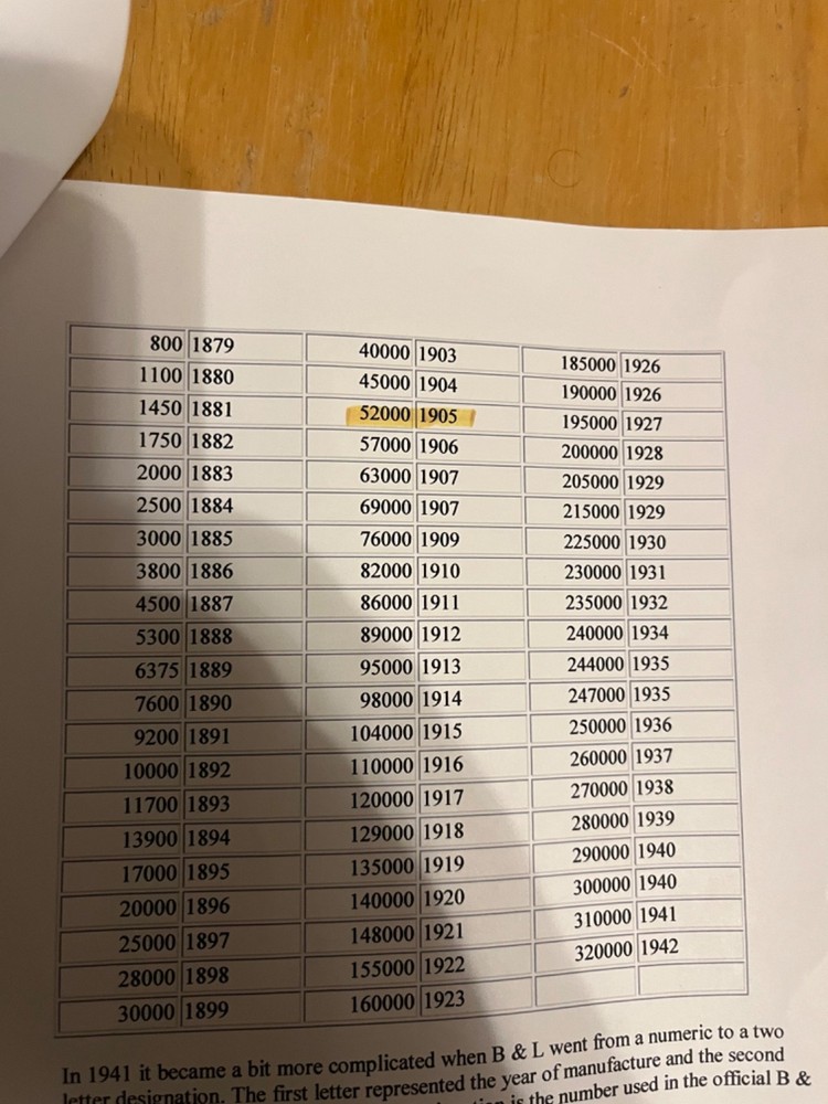 1905 Bausch & Lomb Brass Microscope