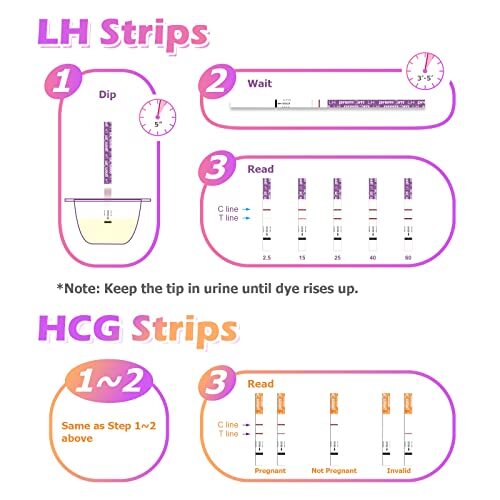 Premom Quantitative Ovulation Predictor Kit:40 Ovulation Tests + 10 Pregnancy Te