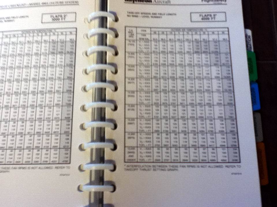 Raytheon Beech Hawker Beechjet Model 400A Pilot Checklist