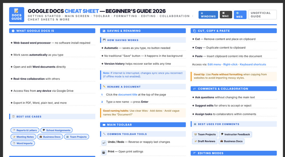 Google Docs Cheat Sheet Guide for Beginners 2026 Laminated Print