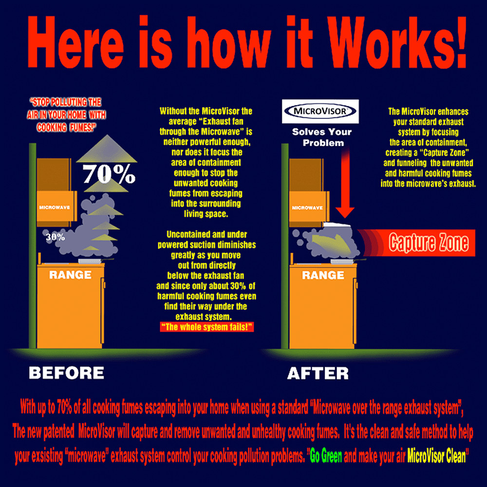 MICROVISOR® Extension Hoods