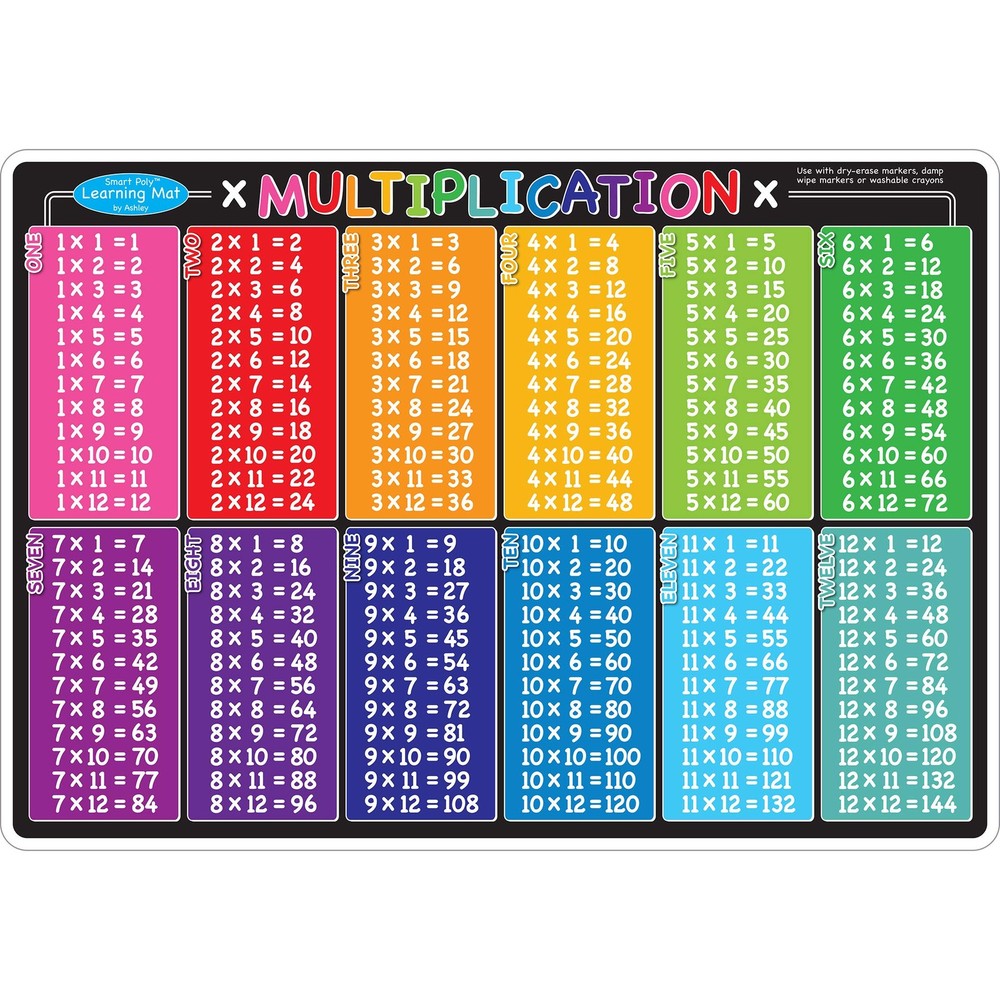 17x12 Multicolor Double Sided Learning Mat Water Resistant Heavy Duty Write On