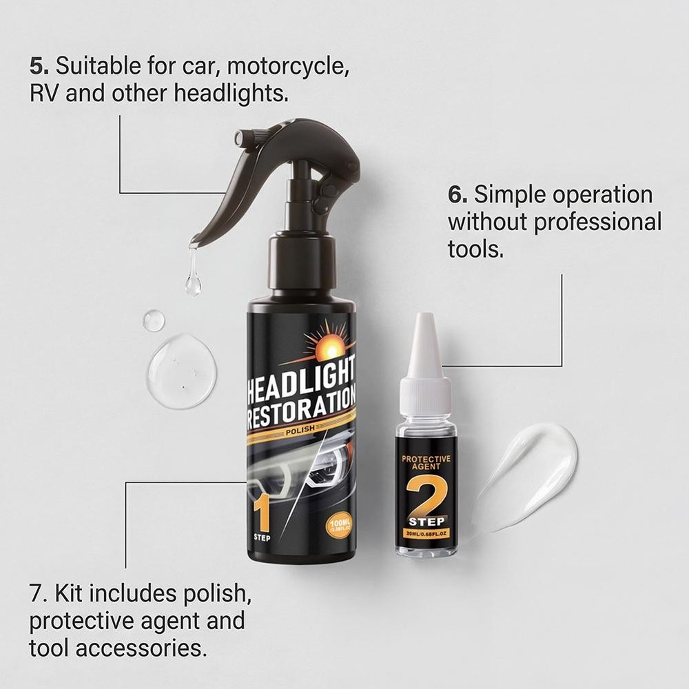 Headlight Restoration Kit, No Power Tools, Makes Headlights Like Ne w