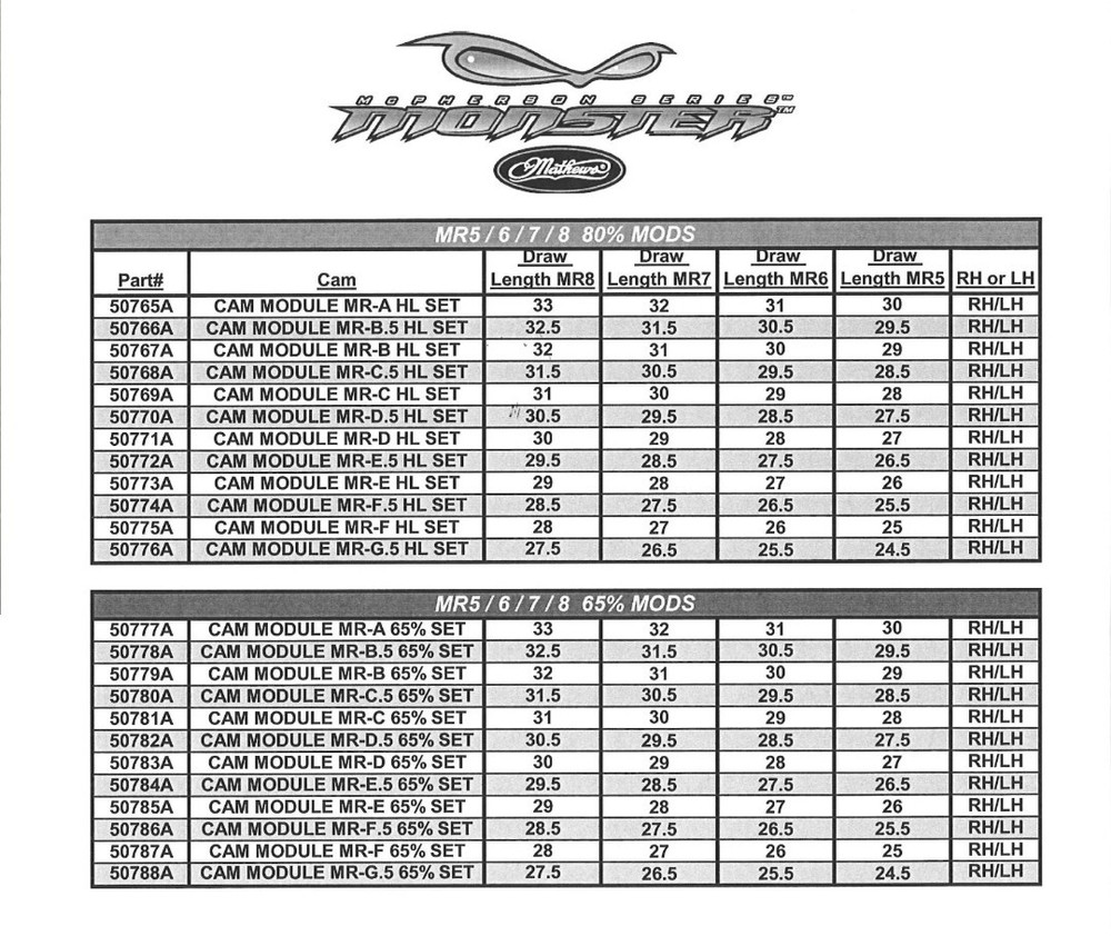 Mathews Monster MR5 MR6 MR7 Mods MR-D