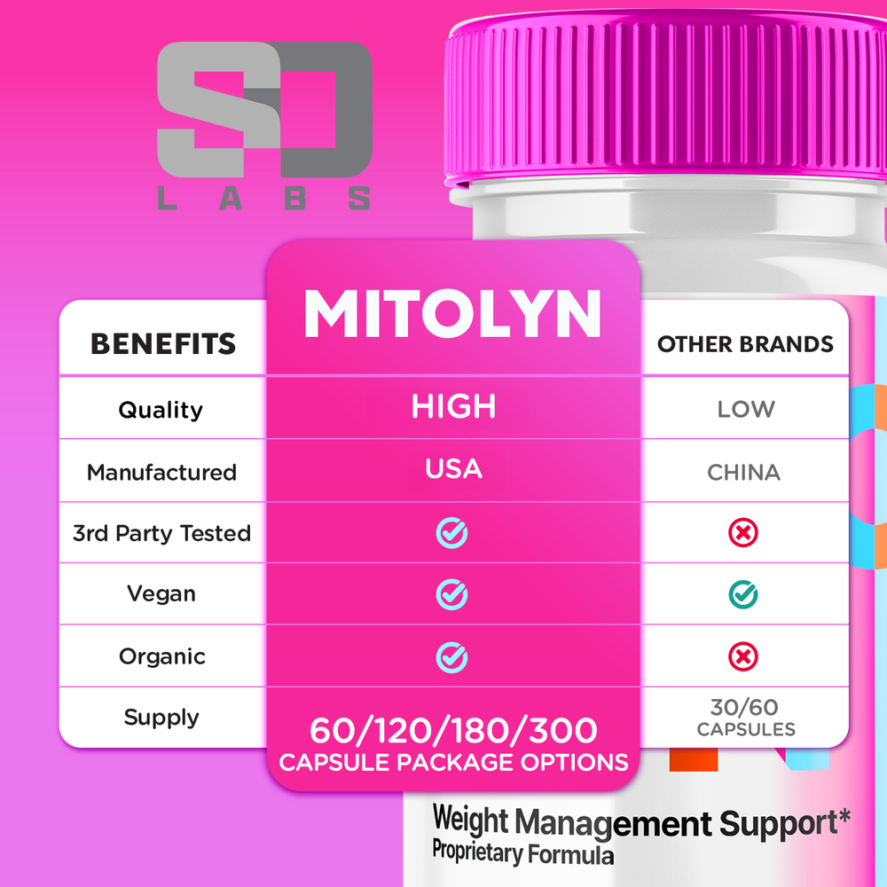 (2 Pack) Mitolyn Advanced Weight Loss Support Mito Lyn Maximum Strength 120ct