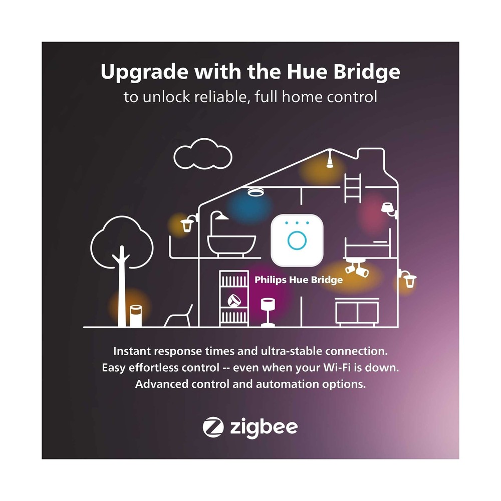 Philips Hue Bluetooth Gradient Ambiance Smart Lightstrip 2m/6ft Base Kit with...