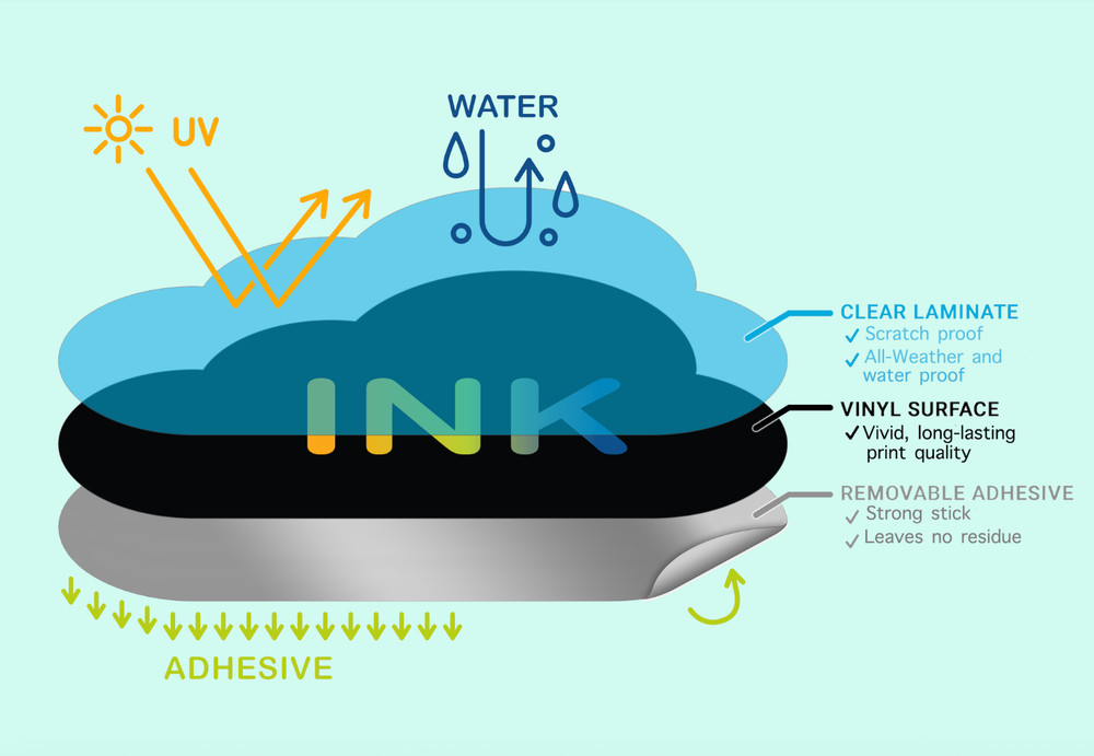 Sticker - Duke Blue Devils - Die Cut Laminated Vinyl Decal