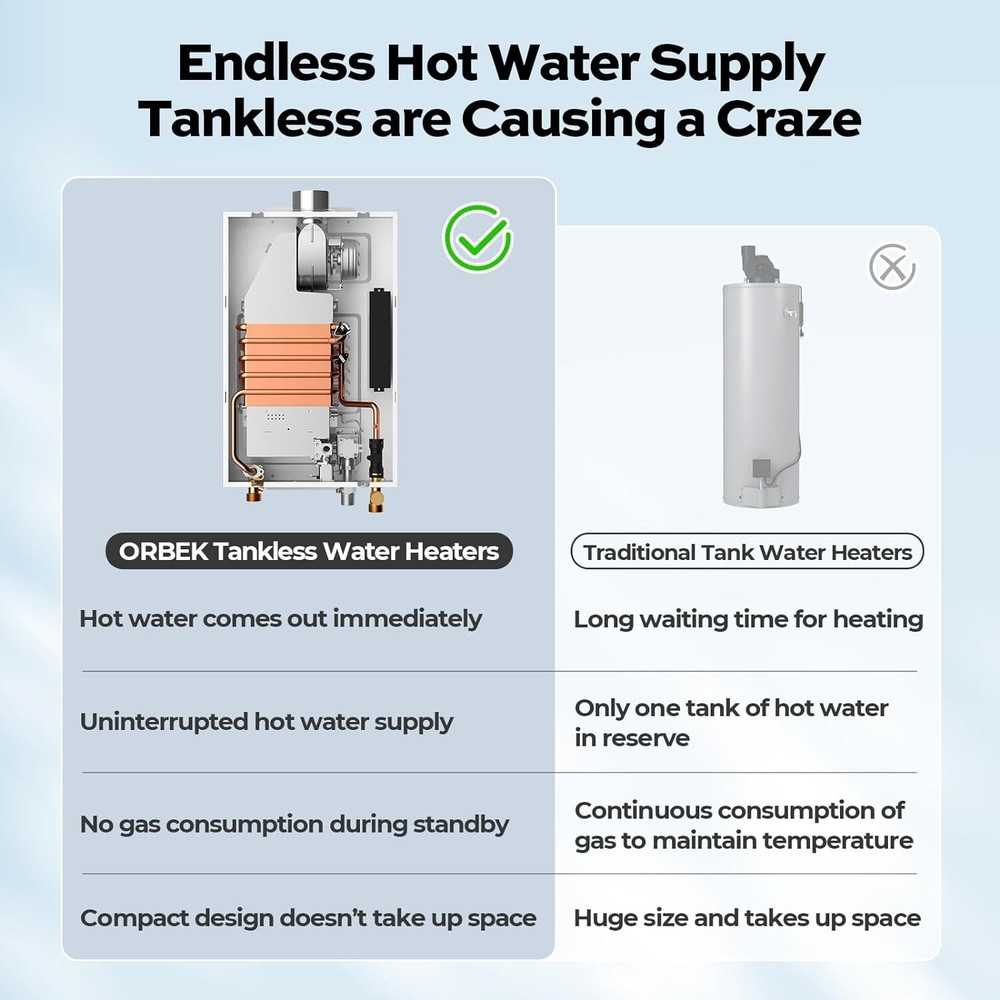 ORBEK 12L Indoor Propane Tankless Water Heater 3.6 GPM 80,000 BTU CSA Certified