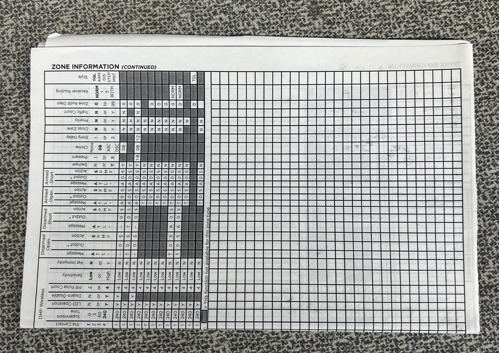 BRAND NEW!! DMP XT30DPCB PCB Board - Burglary/Fire/Door Control Panel
