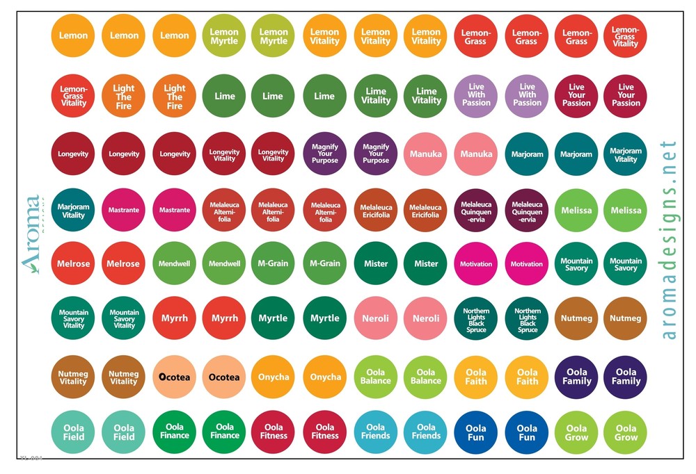 Young Living Essential Oils Labels (2 Packs) - Complete Set - Includes Multiple