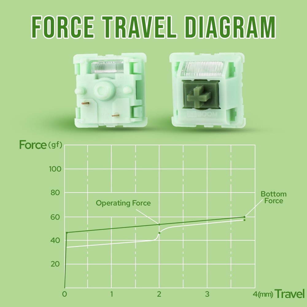 35 PCS Matcha Latte V2 Linear Switch, 5 Pin, Pre-lubed, 53g, Light Diffuser