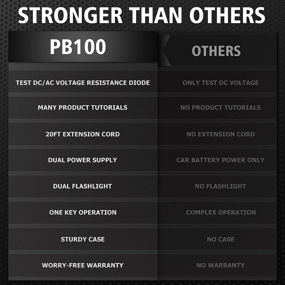 ANCEL PB100 12V/24V Circuit Tester PowerScan Electrical System Diagnostic Tool